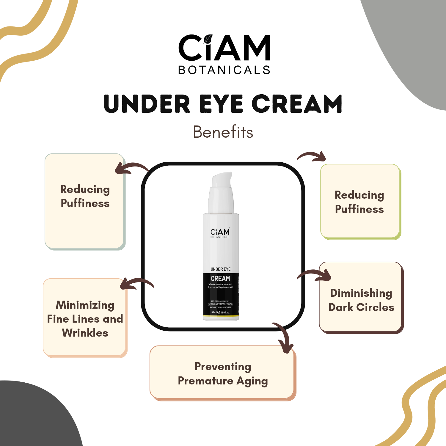 Ciam Botanicals Under Eye Cream For Dark Circle for Women 50ml